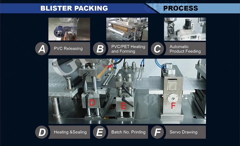 Machine Process