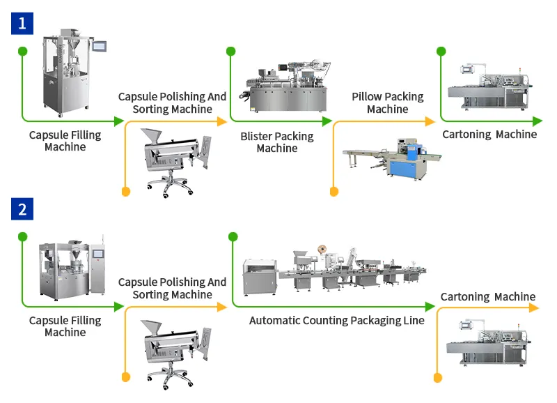 Detailed Component 3