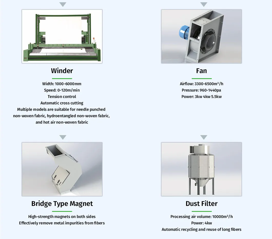 Winder Machine Full View