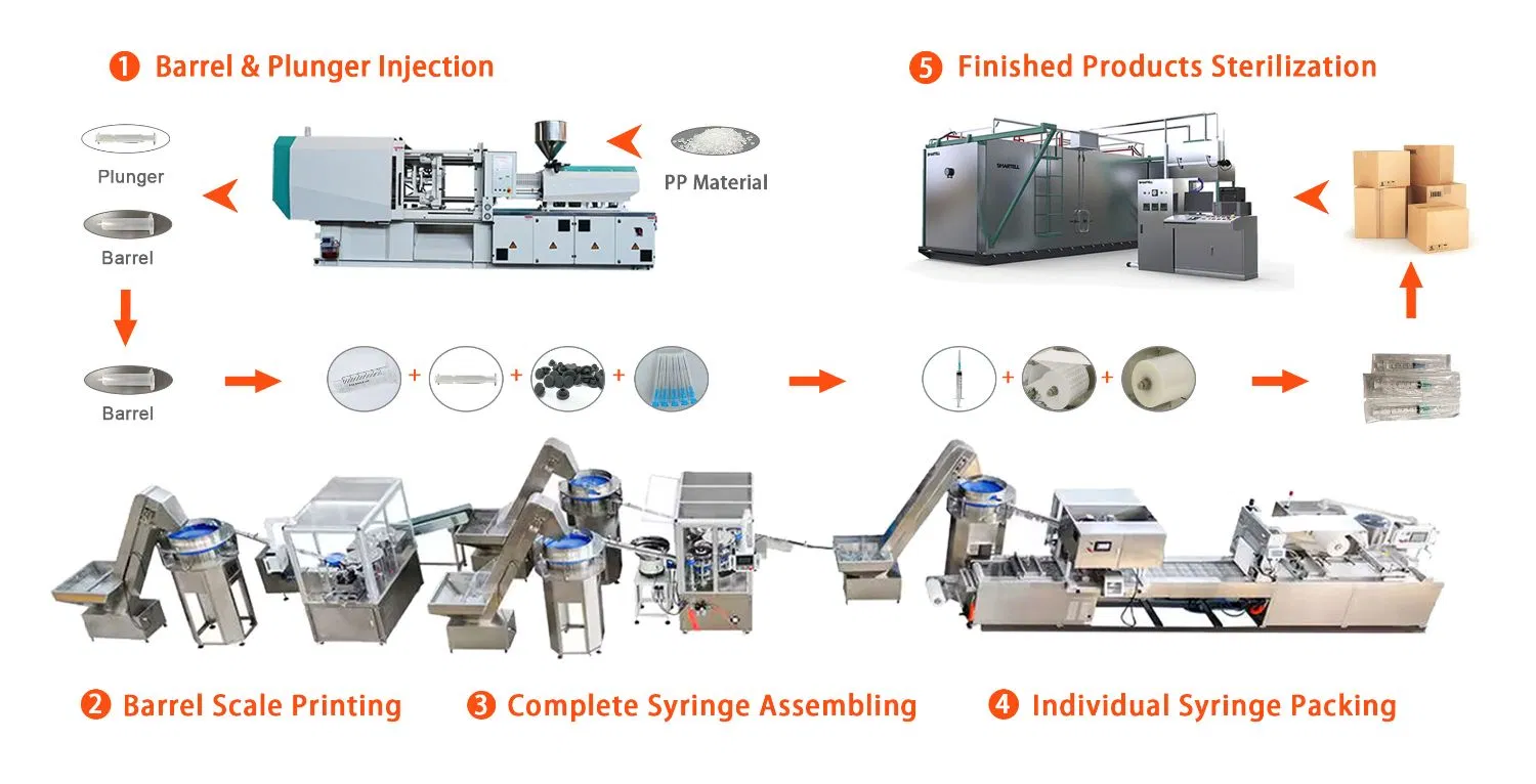Medical Syringe Production Process