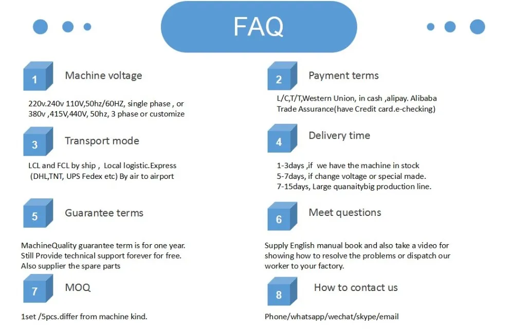 FAQ Image