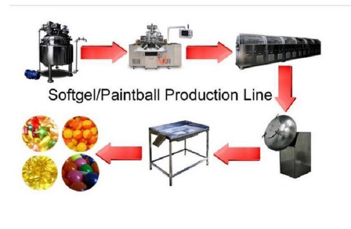 Pharmaceutical Filling Packing Making Soft Gel Gelatin Capsule Softgel Encapsulation Machine
