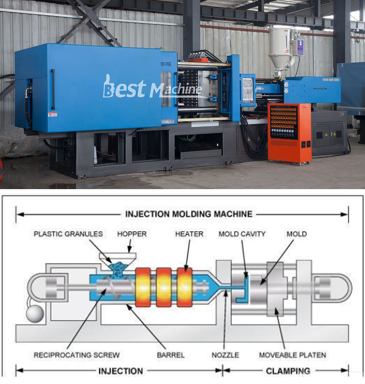 Bst-2050A Plastic Medical Supplies Infusion Set Making Machine Injection Molding Machine