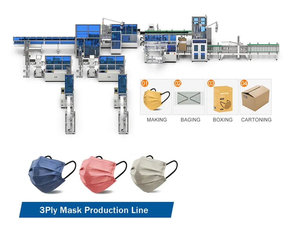 Flat Mask Making Machine View