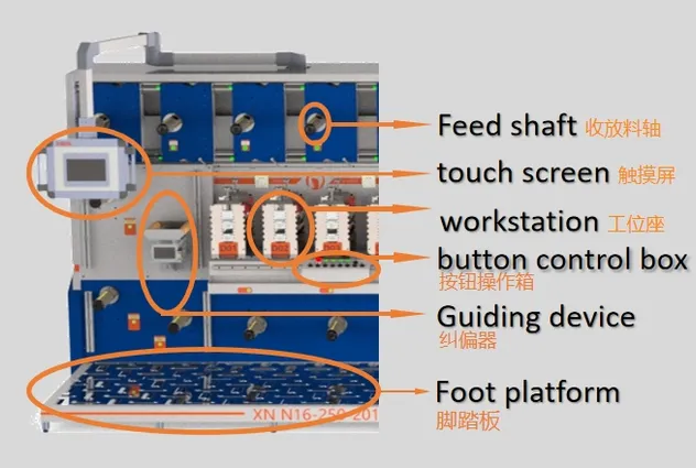 Wound Dressing Die Cutting Machine Part 1