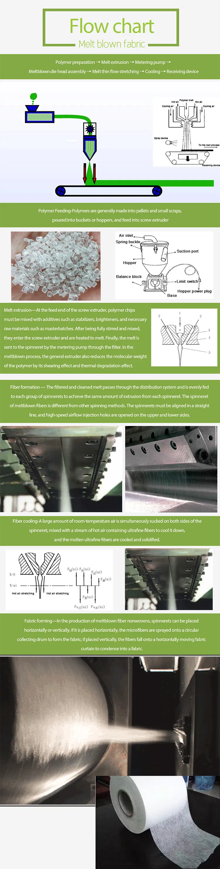 Face Mask Melt Blown Nonwoven Fabric Machine