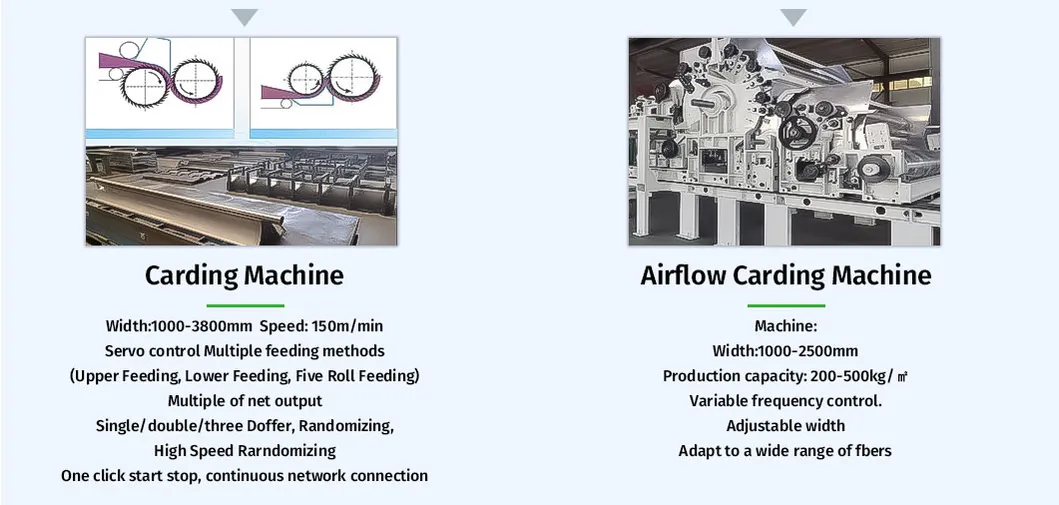 Carding Machine Full View