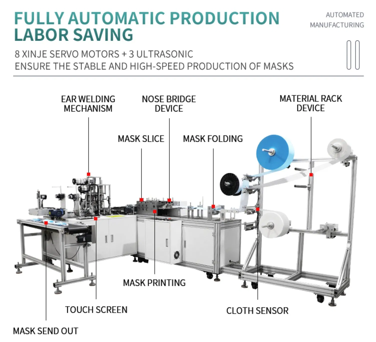 Medical Production Line Facial Full Automatic 3ply Face Mask Making Machine