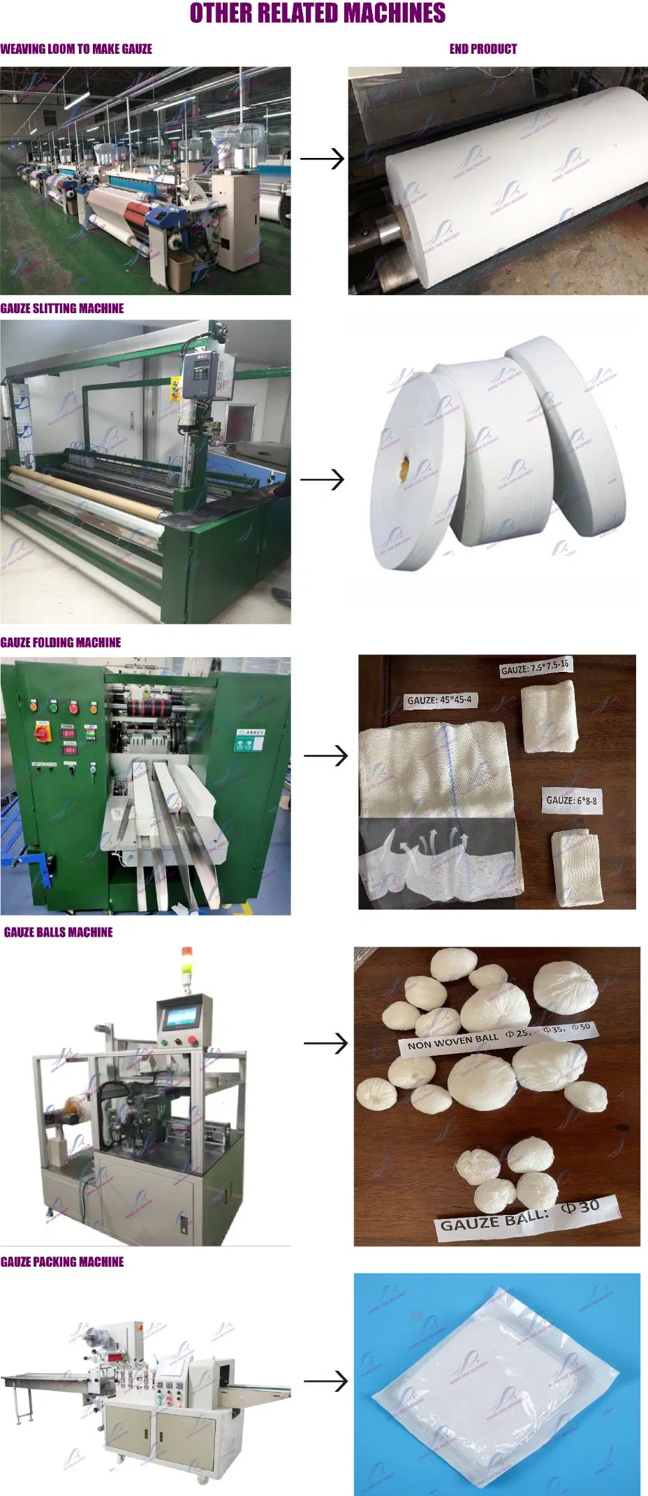 Production Line View 6