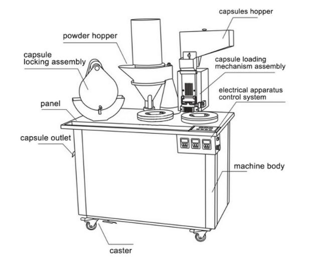 Pharmaceutical Semi Automatic Hard Gelatin Capsule Filler Capsule Filling Machine