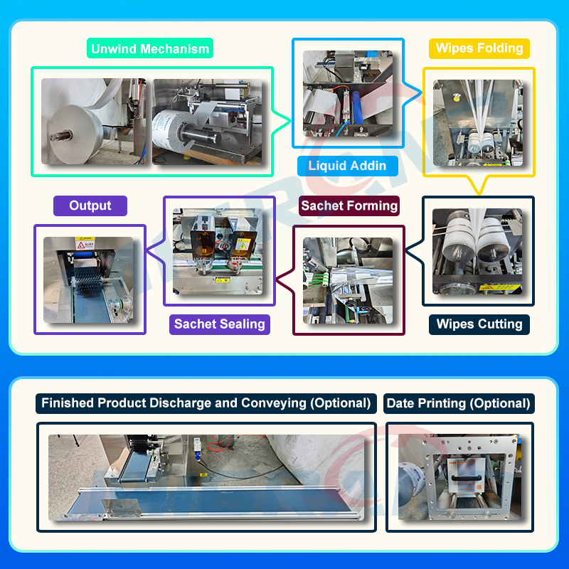 Single Wet Wipe Machine Alcohol Disinfectant Wipes &amp; Swab Making Packing Machinery Individual Sheet Wet Napkin Tissue Wipes Packaging Machine Production Line
