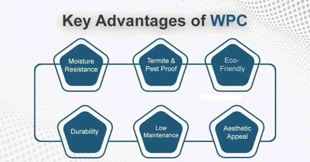 Advantages of WPC panels