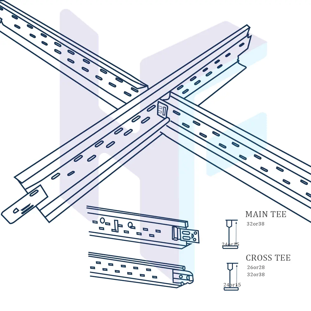 Application Scenarios of Painted Keel