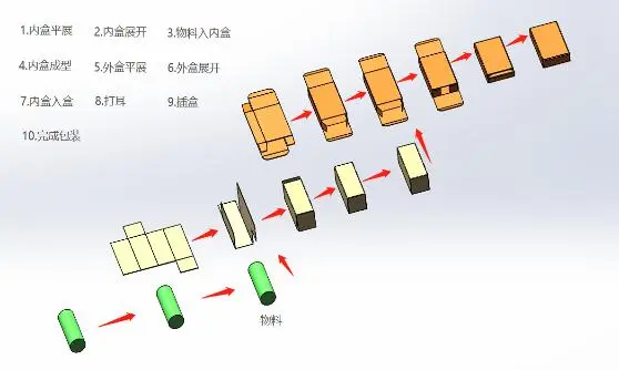 China Automatic Cartoning Machine With Inner Tray Factory, Factories