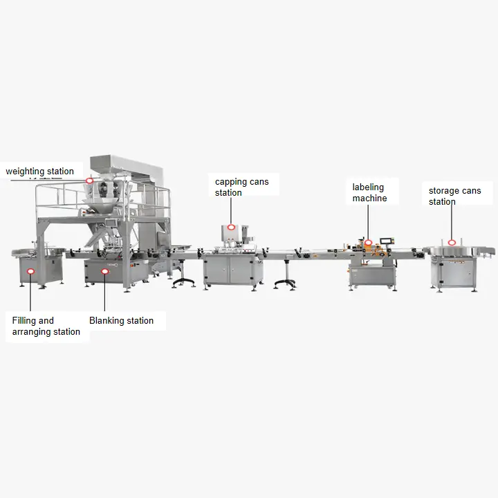 China HRD-ZDBZ-1800 AUTOMATIC FILLING  AND CARTONING PRODUCTION LINE Factory, Factories