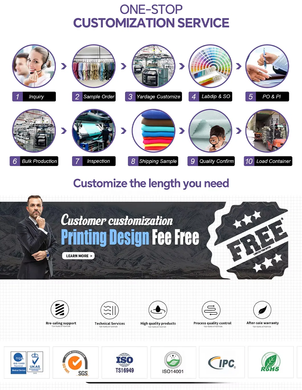 Production Advantages