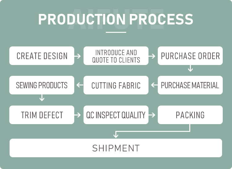 Product Display 2