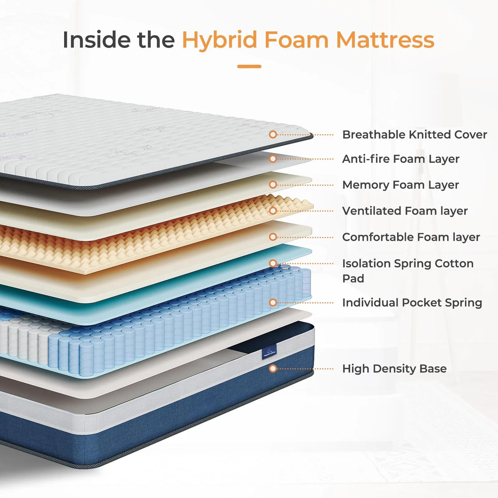 Twin Size Gel Memory Foam Pocket Springs Hybrid Mattress