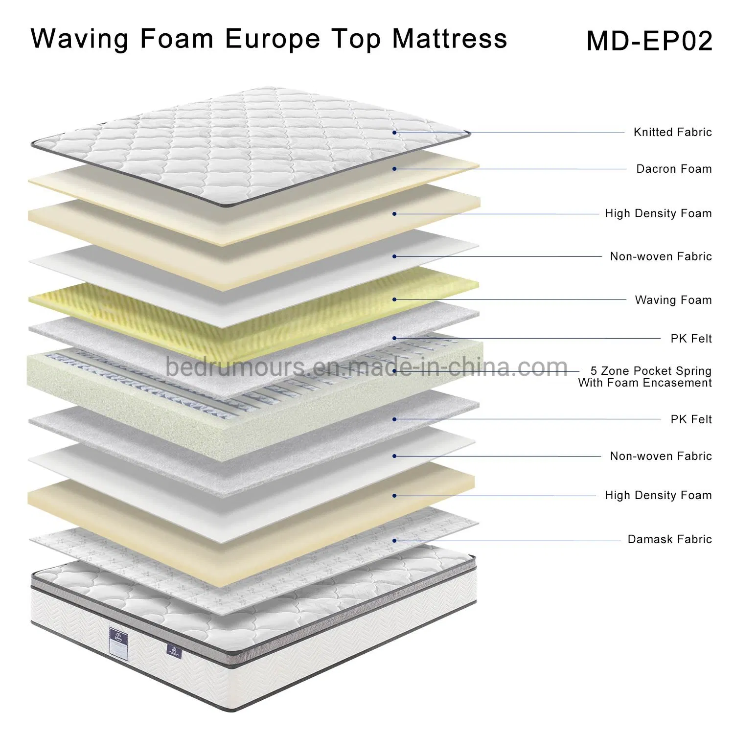 China Wholesale Home Furniture Memory Foam Mattress Box Mattress Compressed Spring Foam Mattress Orthopedic Mattress Into a Carton