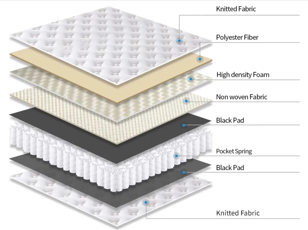 Removable Cover Pocket Spring Hotel Living Bedroom Furniture Memory Foam Bed Mattress