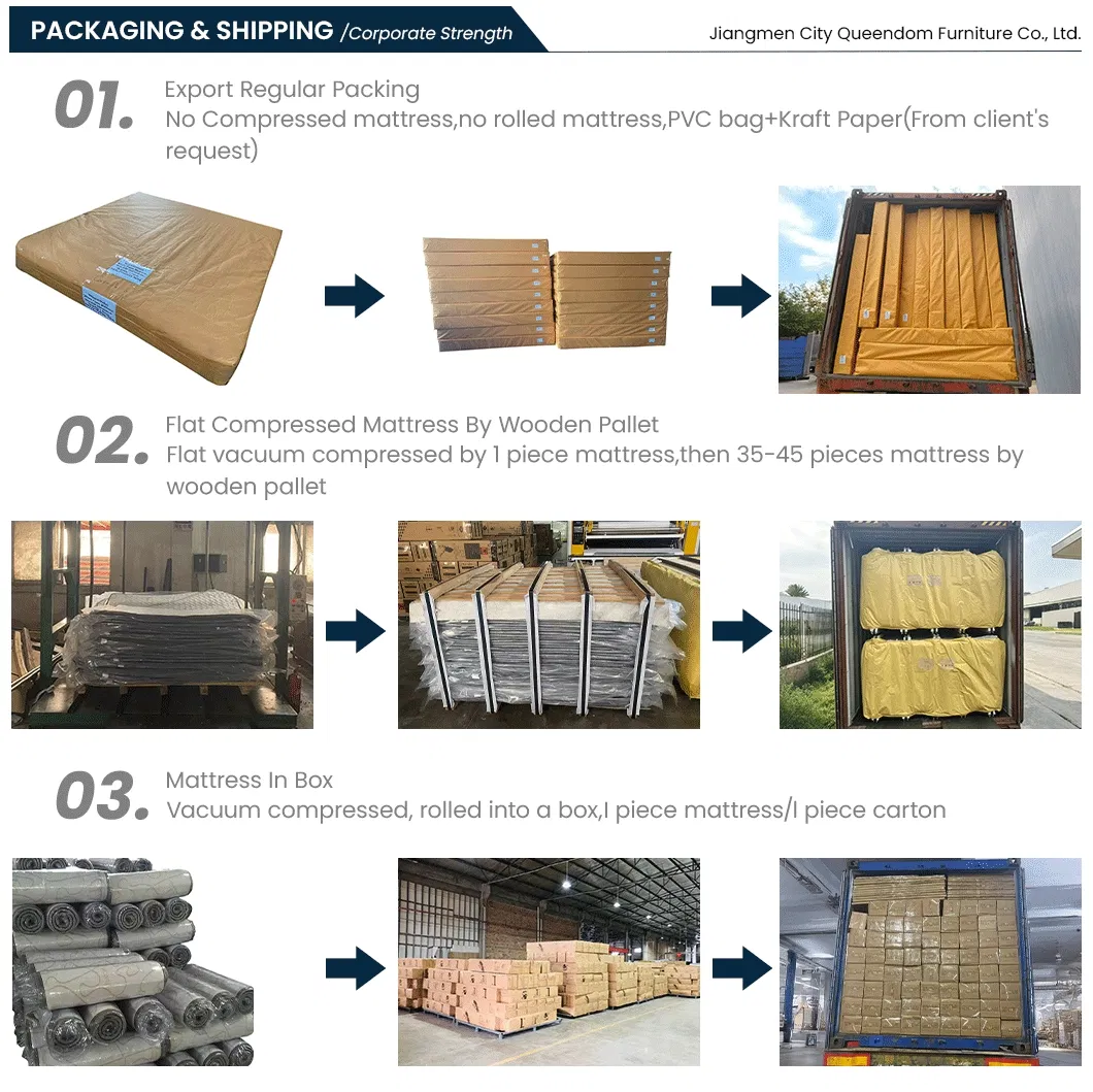 Production Process 5