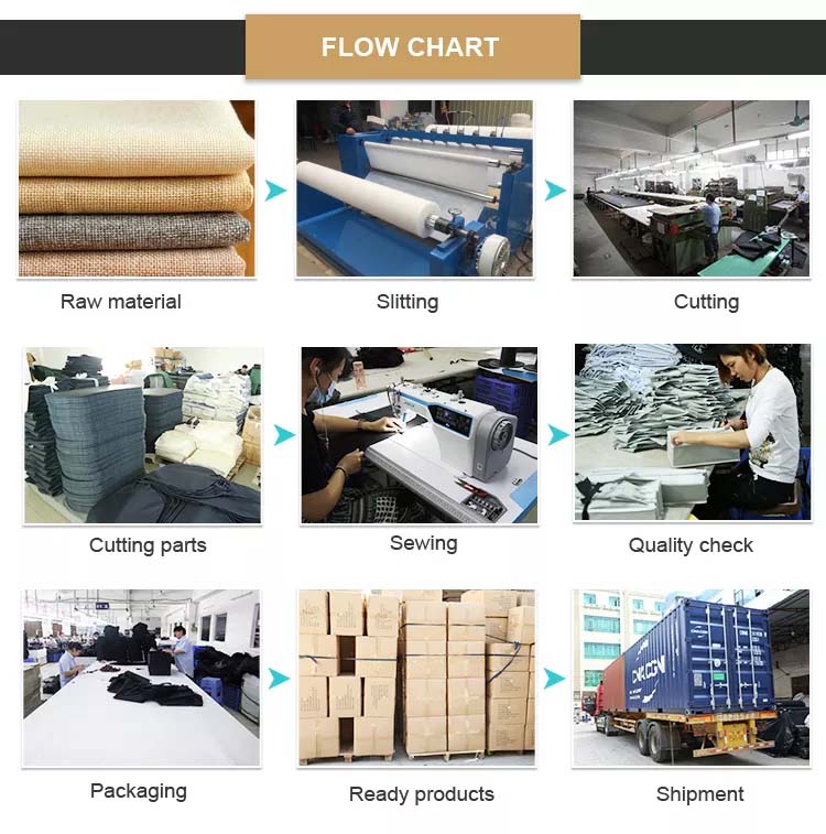 Product Packaging Details