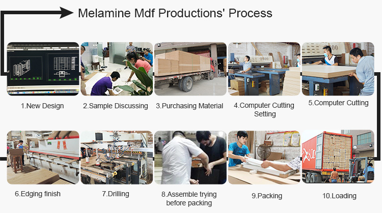 Production Process 1