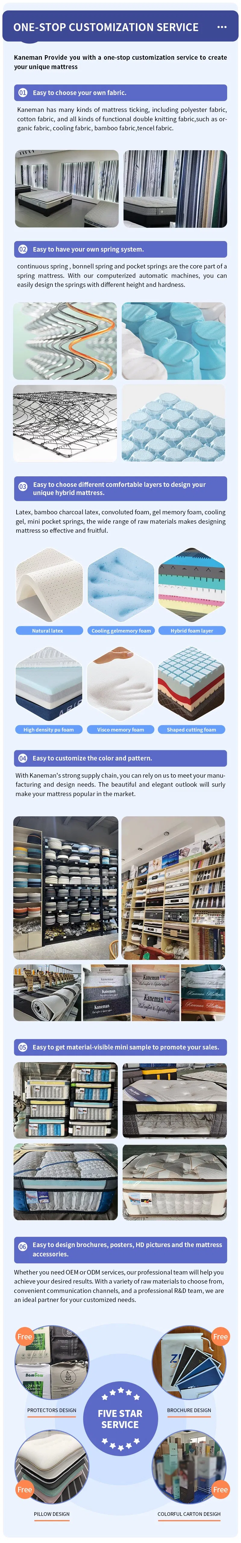 13 Inch Vacuum Roll up Packing Wholesale Queen King Size Memory Foam Pocket Spring Mattress in a Box