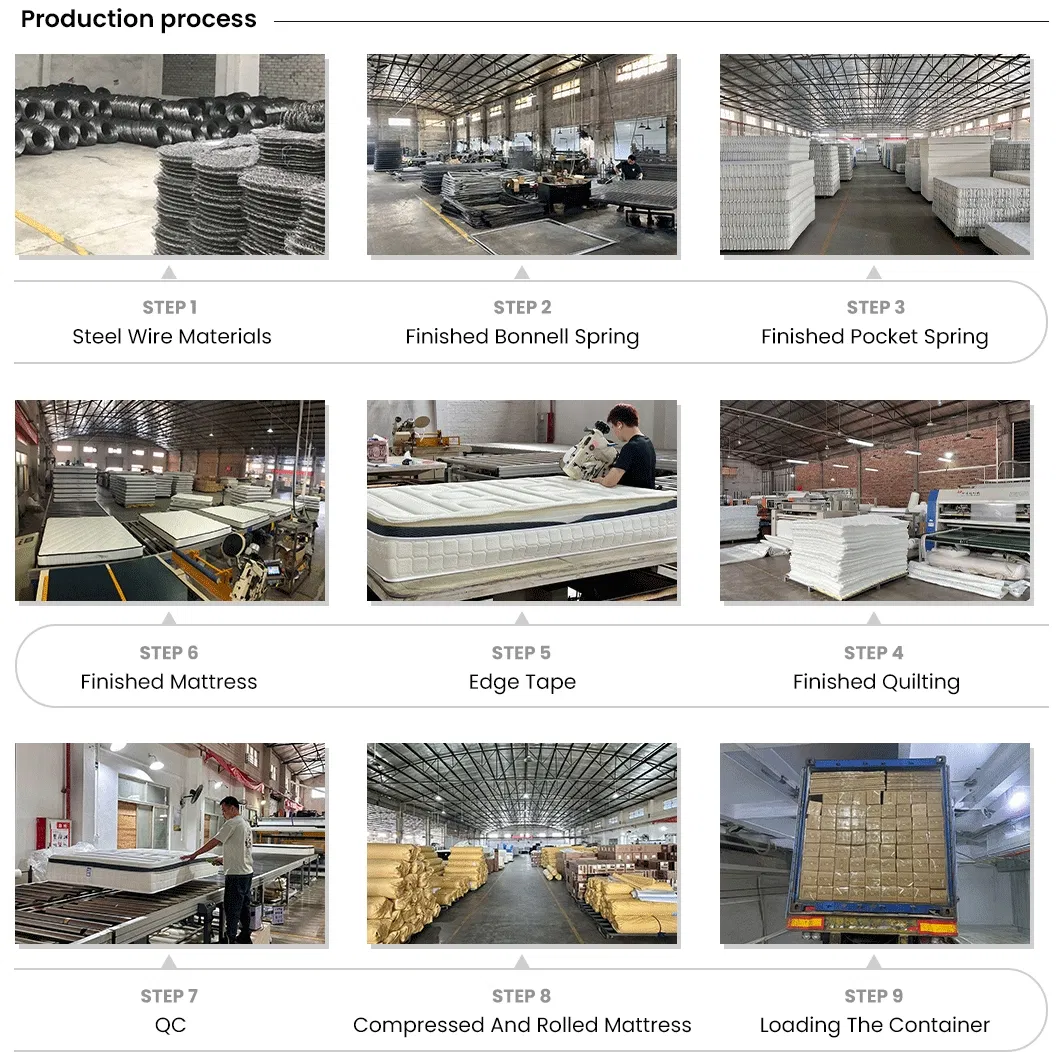Production Process 2
