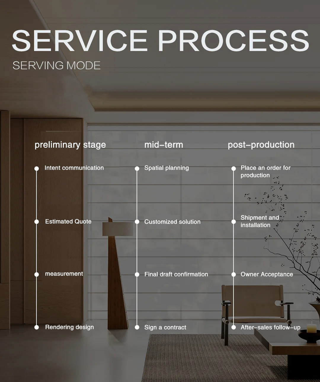 Production Process Display 2