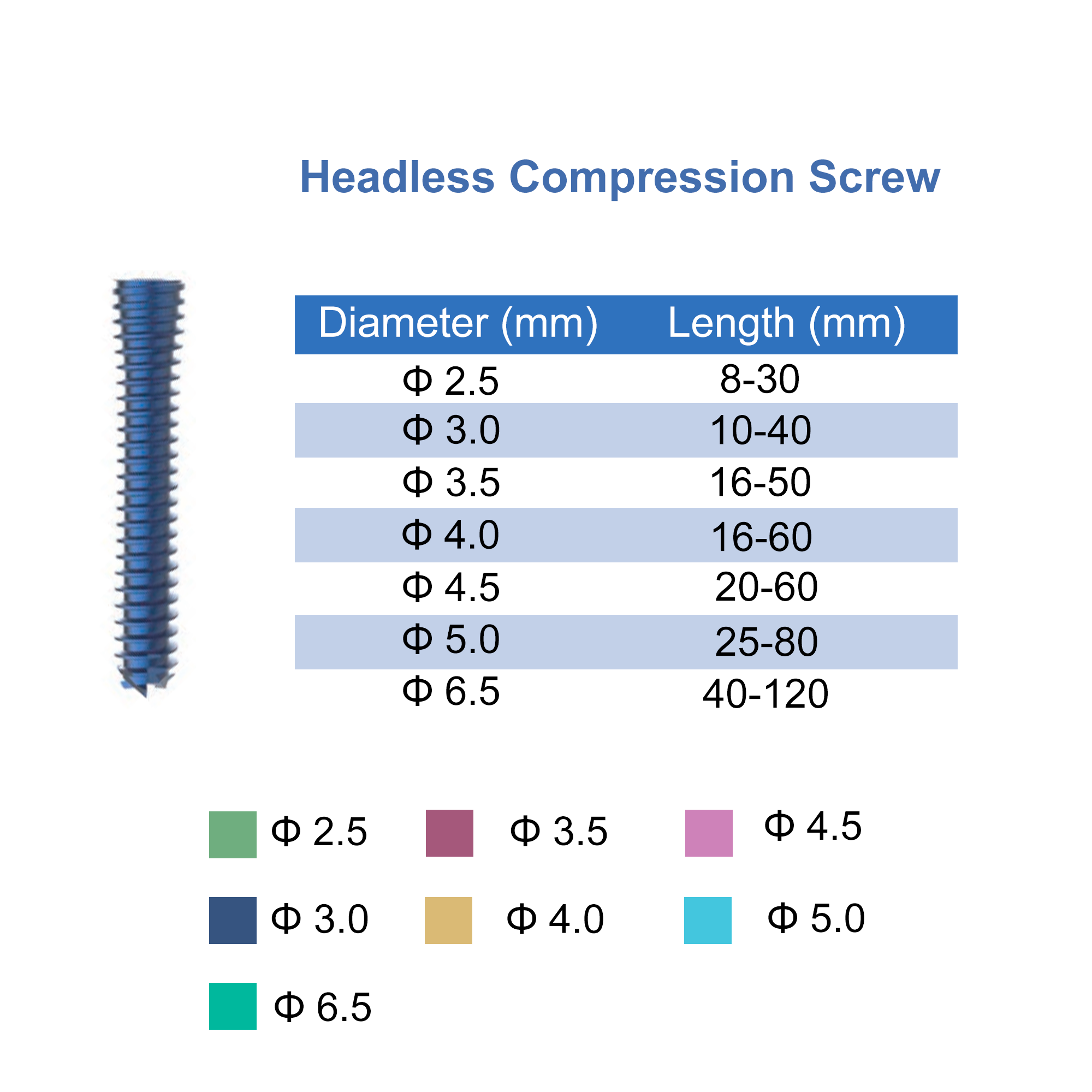 CANWELL 6.5 Cannulated Locking Screw Orthopedic Implant 7.3 Headless Compression Titanium Herbert Screw
