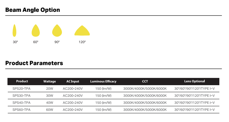 Specification Details Part 1