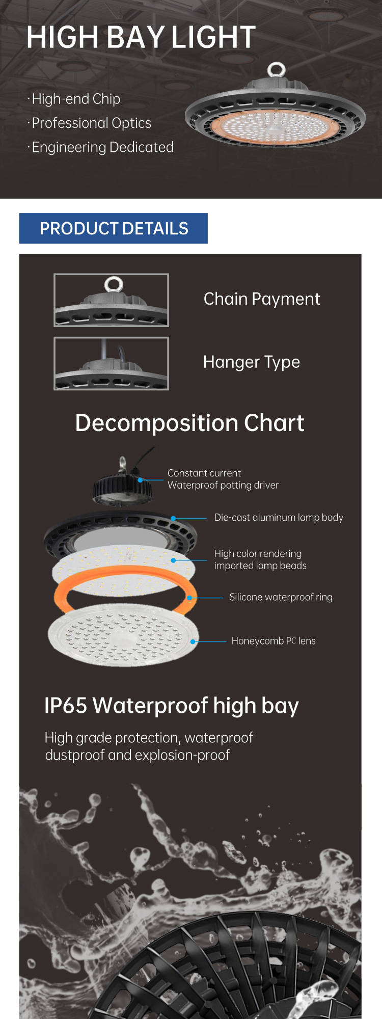 Led UFO 100W 150W 200W 250W Industrial Lighting Highbay Lamp Fixture Warehouse Garage Canopy Light Led High Bay Light