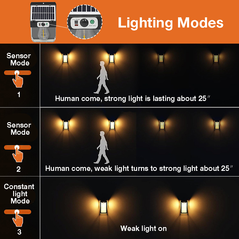 IP65 Waterproof ABS Motion Sensor LED Solar Wall Lights Tungsten Bulb Shaped for Garden Outdoor Use