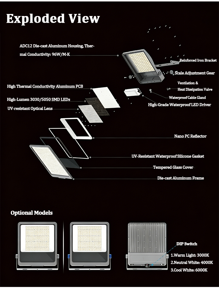 Product View 1