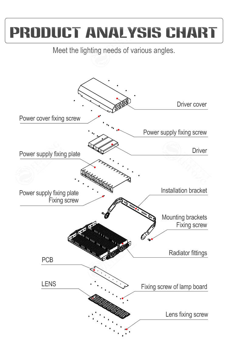Outdoor High Power 1500W/1200W IP65 Waterproof LED Sports Stadium Floodlights for Basketball Courts