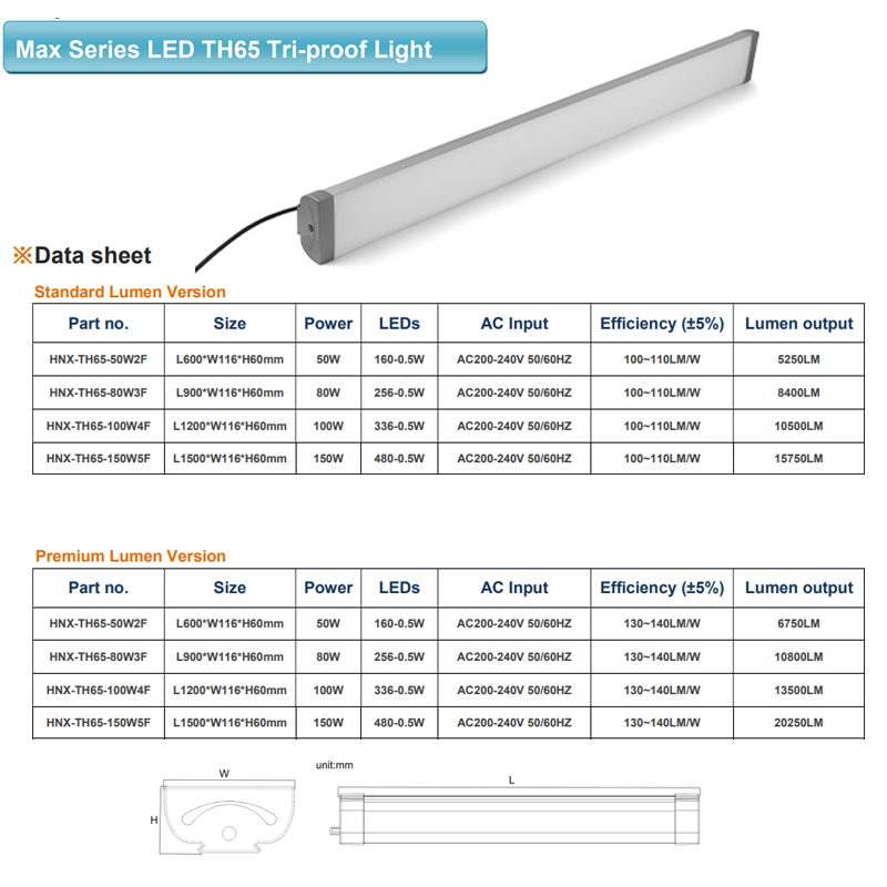 High Lumen LED Tri-Proof Light 4ft 50W 5CCT Selectable IP65 Office Batten Light DC36V Dimmable 5-Year Warranty Ra80 50000 Hours