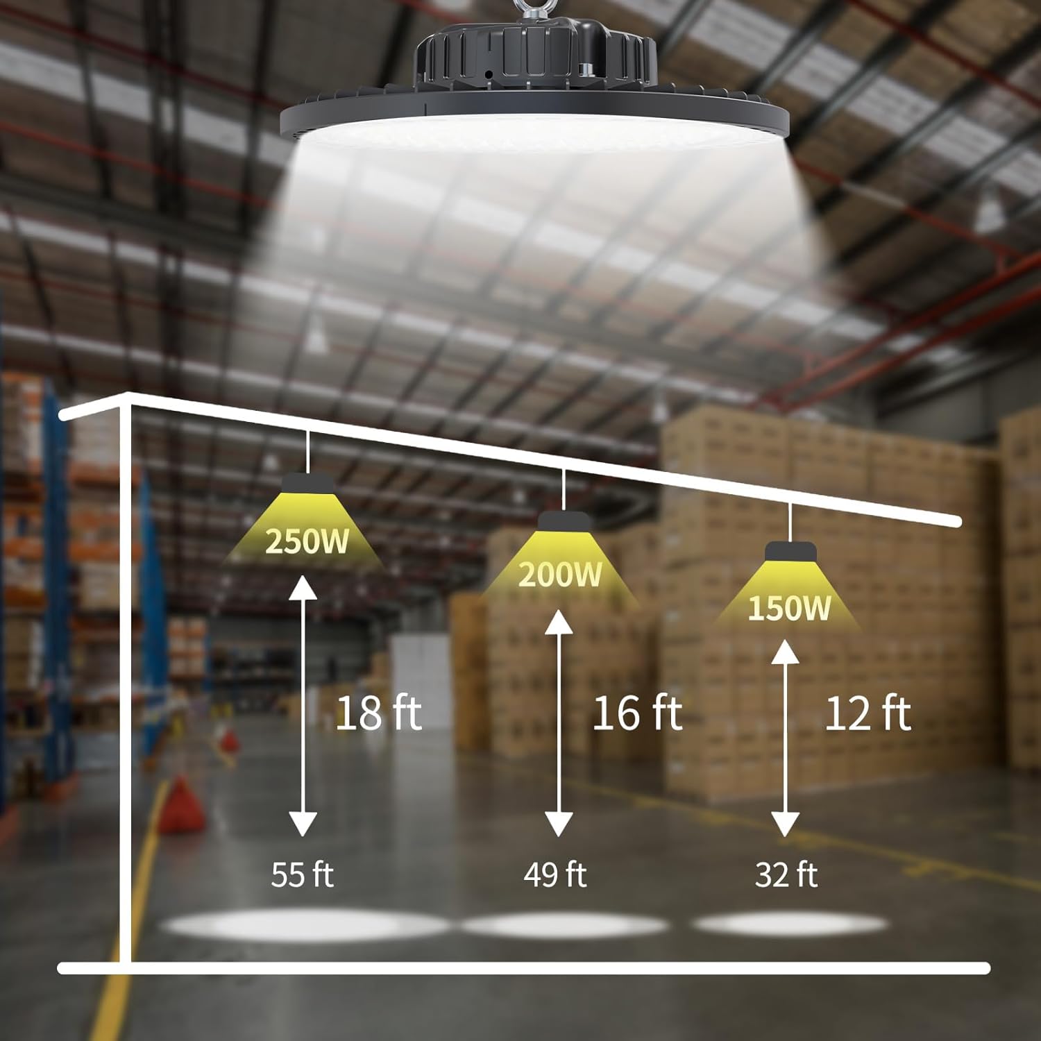 UFO LED High Bay Light Technical Parameters