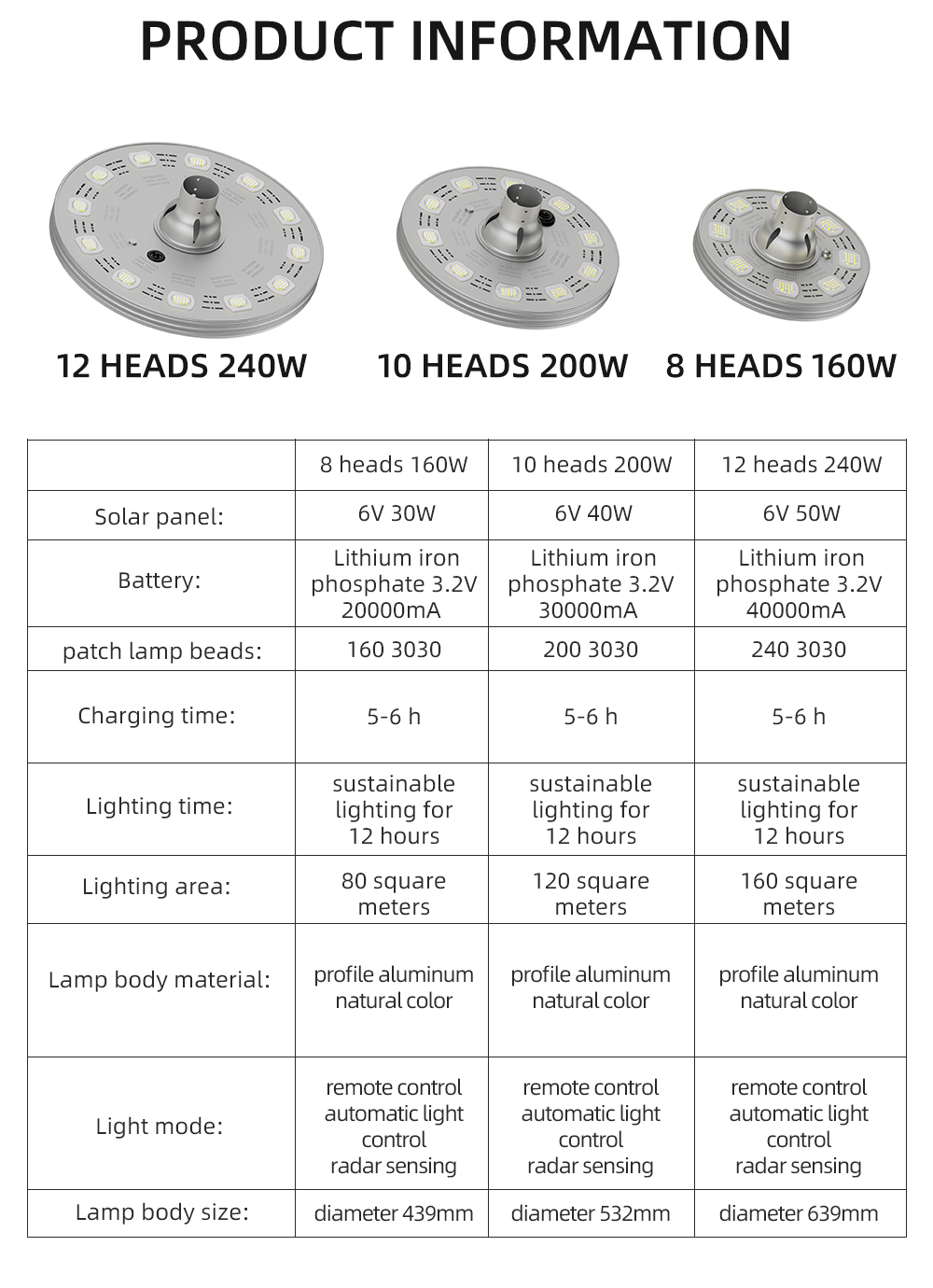 Solar street light product details 9