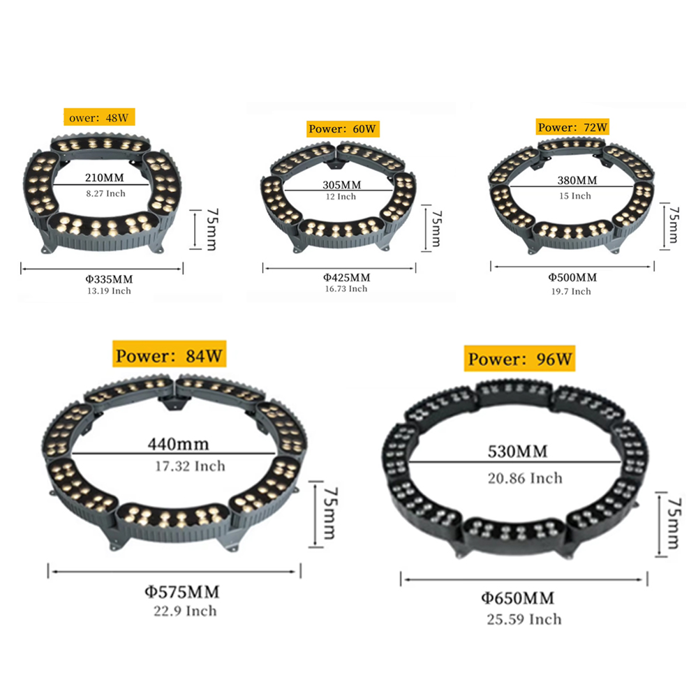 Product Parameters details