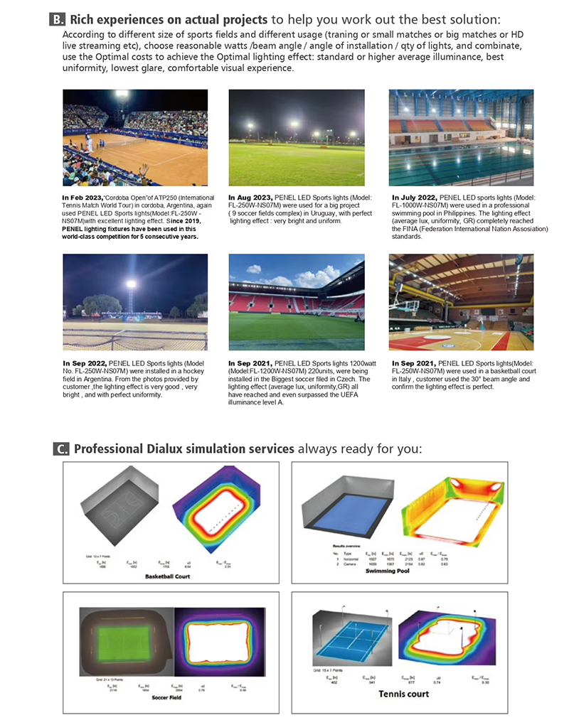 Explosion Proof Led Flood Light Dimension
