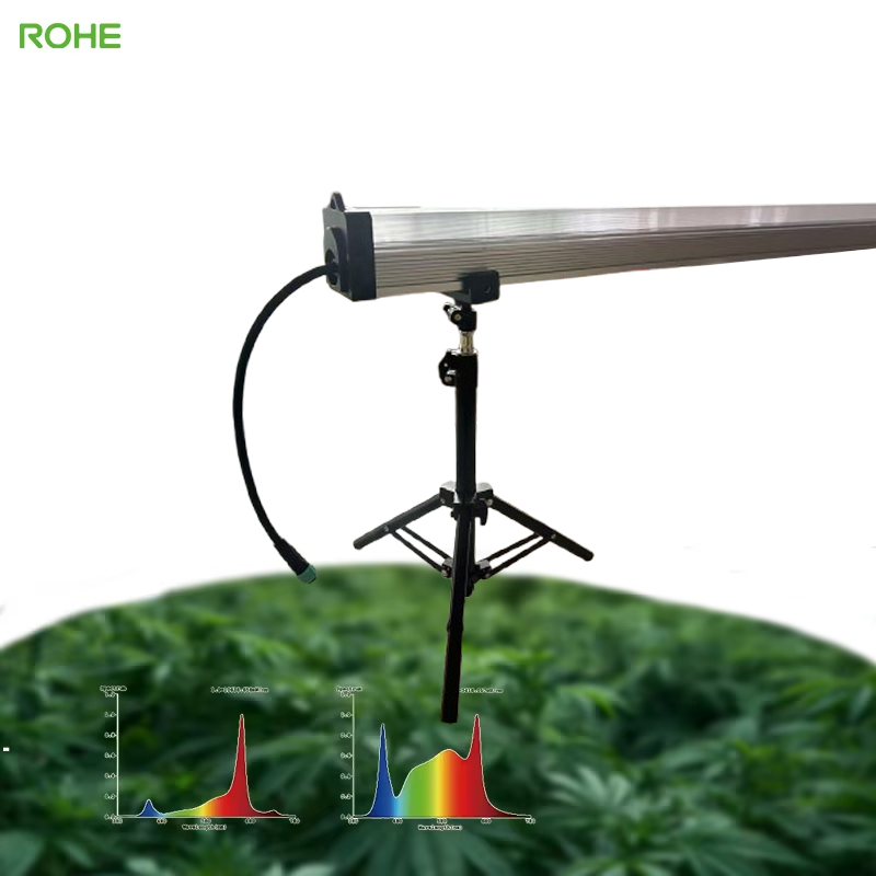 ROHE Cheap 120W LED Under Canopy Full Spectrum More Red Grow LED Under Canopy Light
