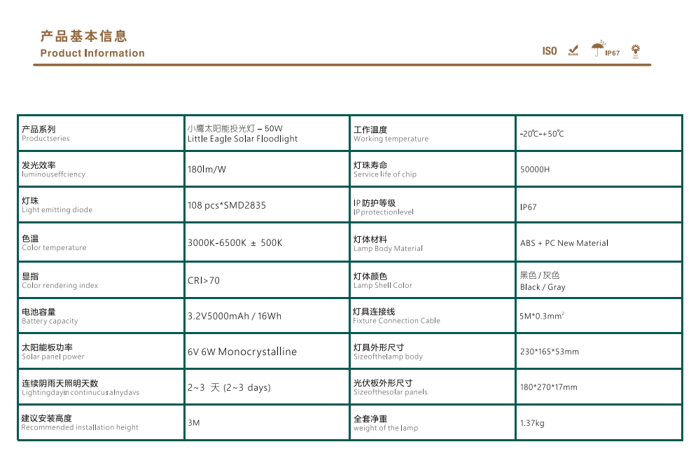 Product View 5