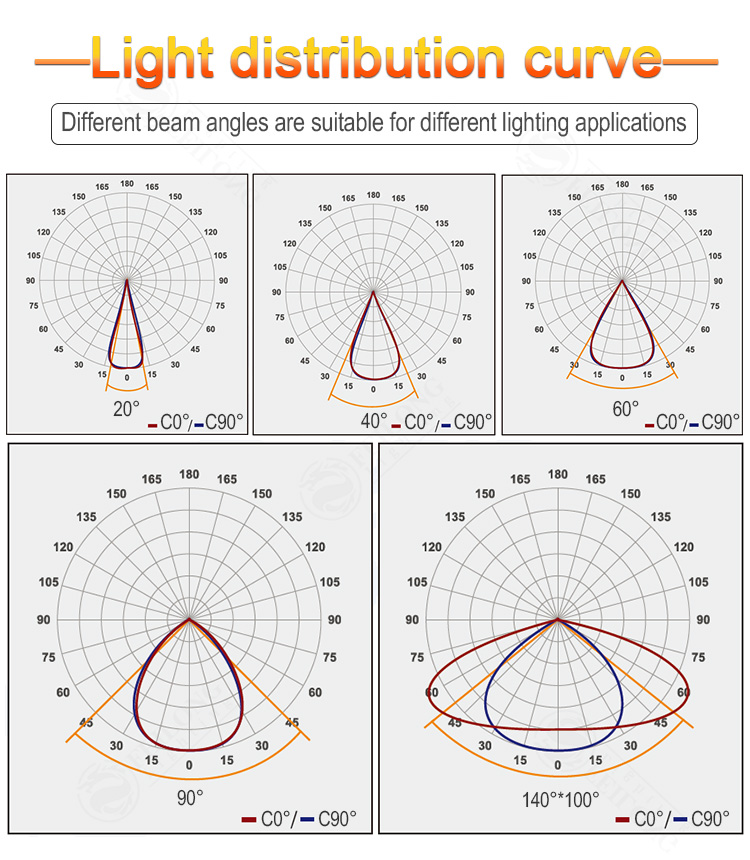 Outdoor High Power 1500W/1200W IP65 Waterproof LED Sports Stadium Floodlights for Basketball Courts