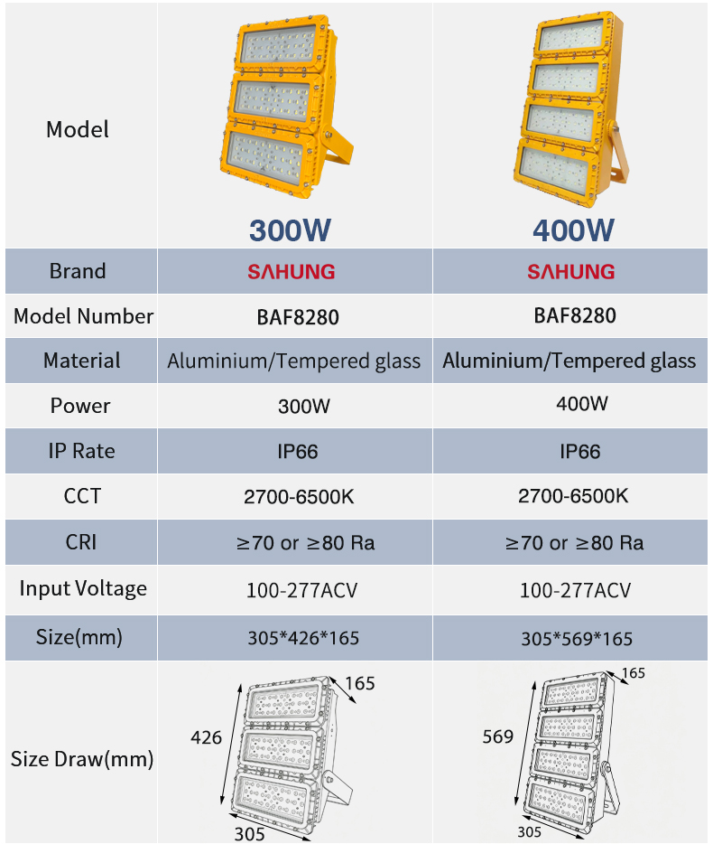 LED Explosion Proof Light Feature 8