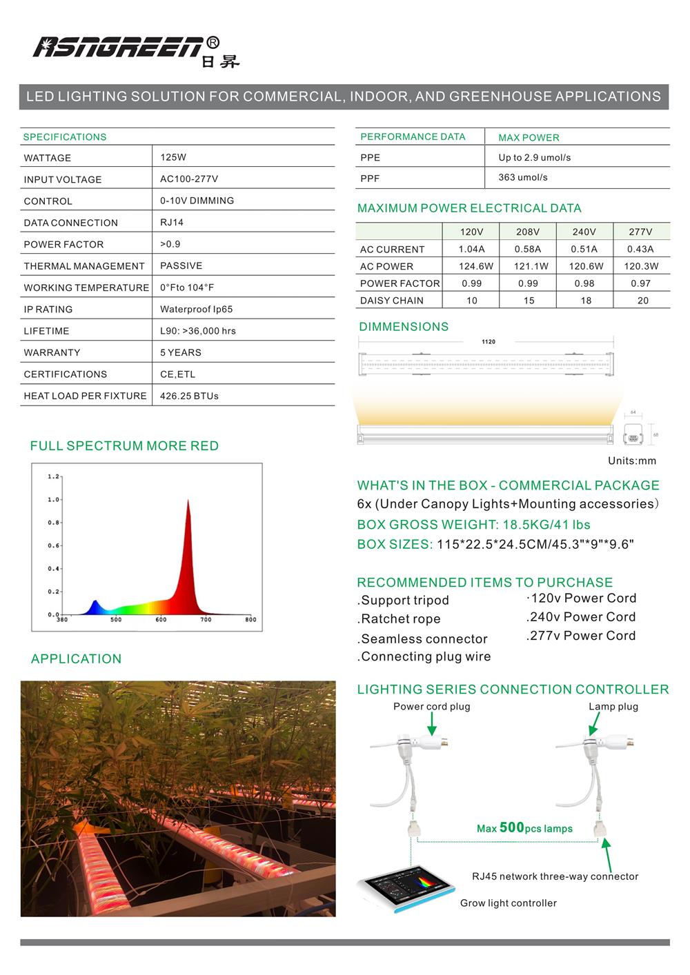 RISEN GREEN 125W 240W LED Under Canopy Grow Light 3.0umol/J 730nm Far-Red Spectrum
