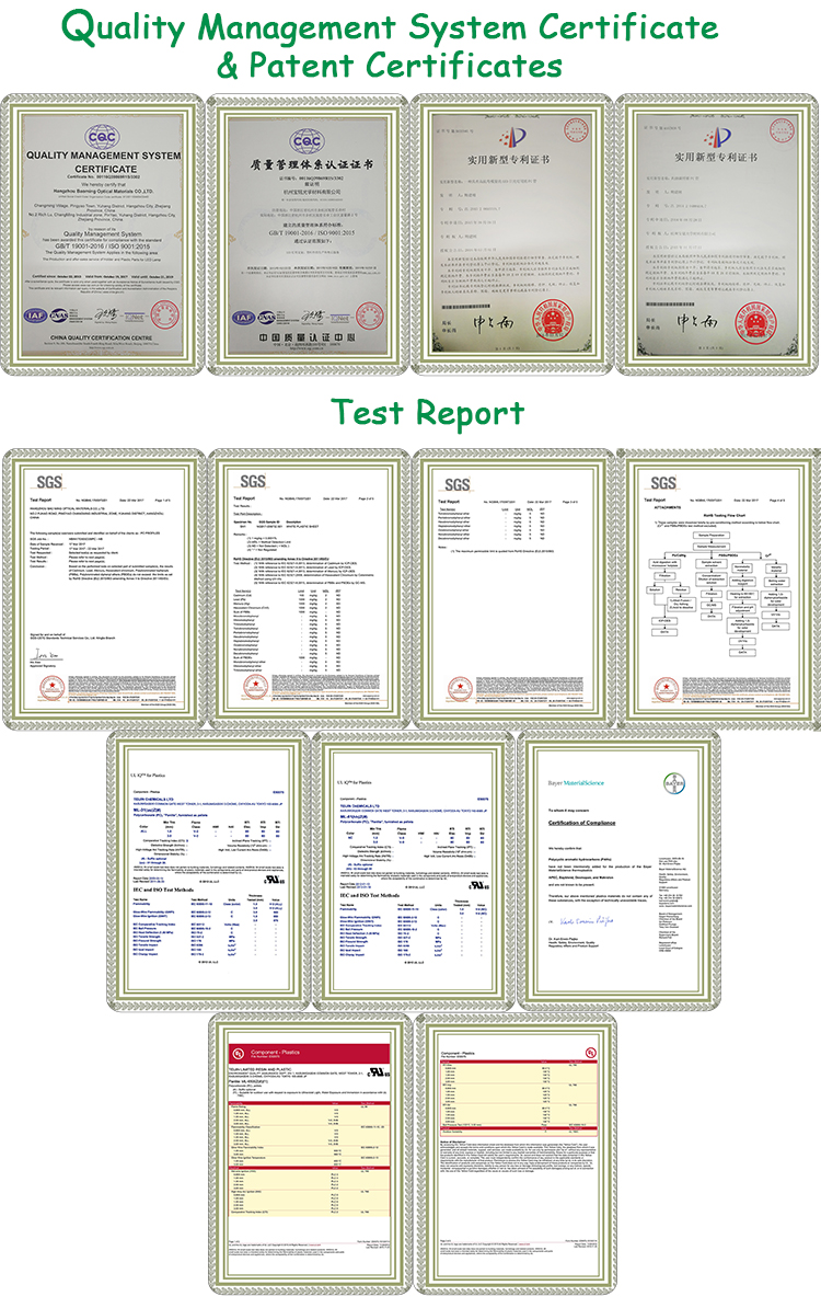 Test Reports Summary