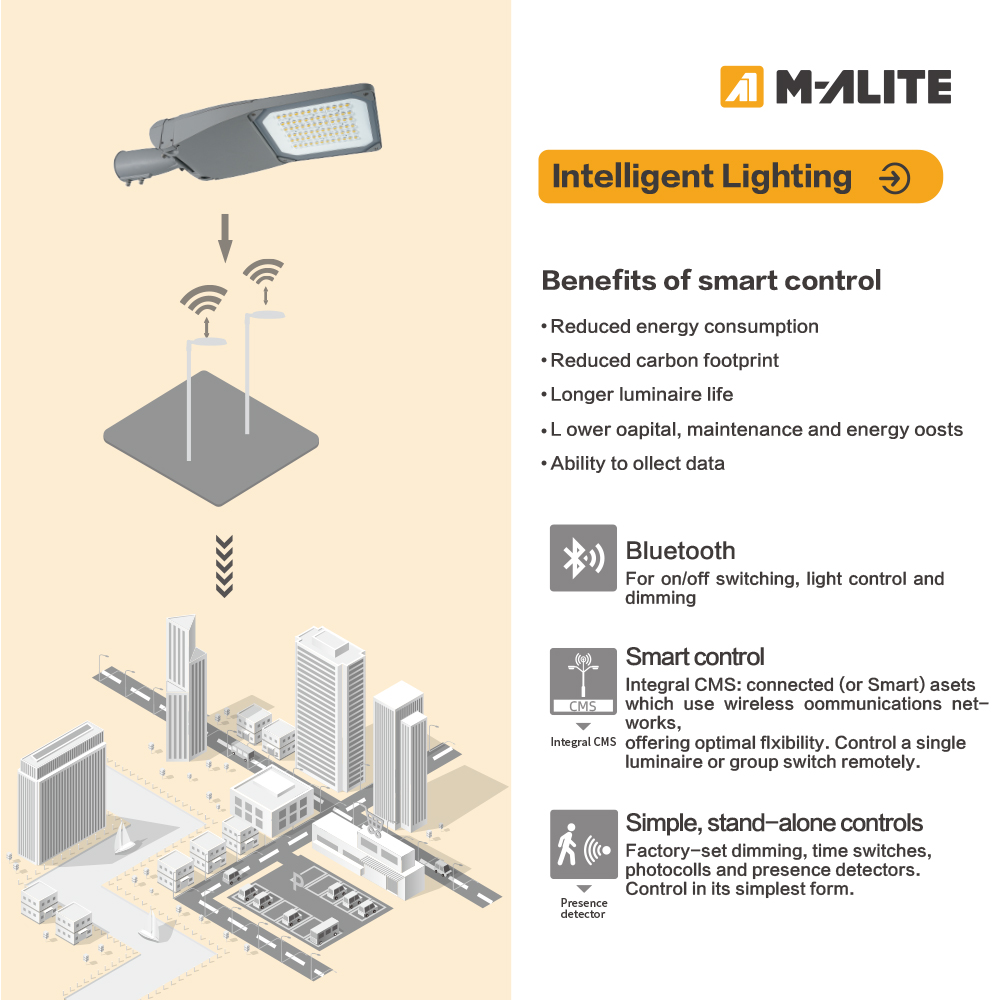 Modular LED Street Lamp with Easy Maintenance and Upgrade Features AC Power Supply Aluminum Alloy and ABS Body Material