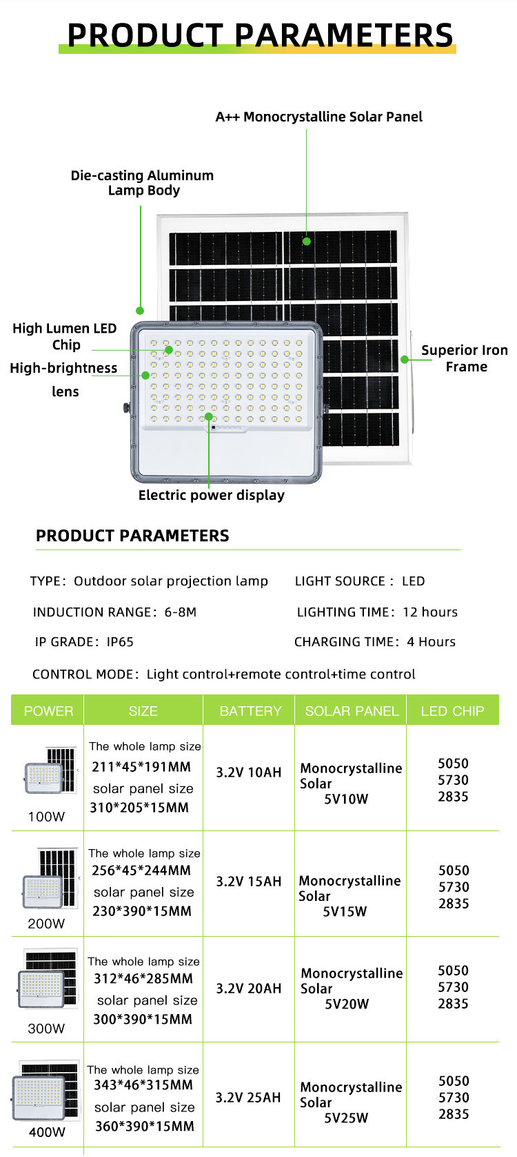 Solar Flood Light Detail 7