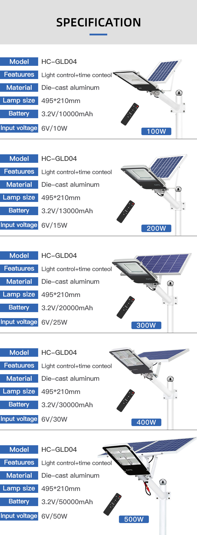 New Design Outdoor Aluminum IP66 Waterproof Solar LED Street Light Description 4